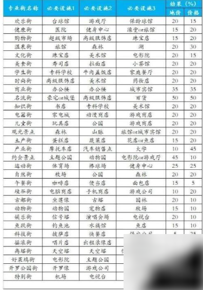 都市大亨物语
