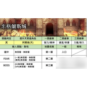 阿鲁多天值获取指南米格兰斯城探秘