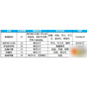 蜀门手游日常攻略如何在有限时间最大化收益？