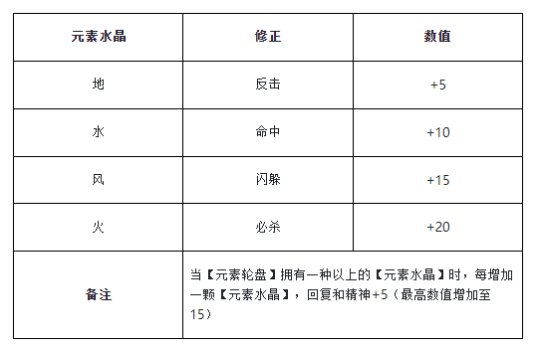 魔力宝贝归来