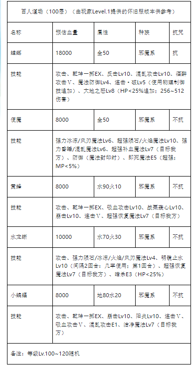 魔力宝贝归来
