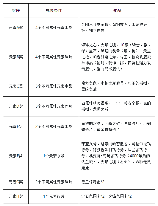 魔力宝贝归来