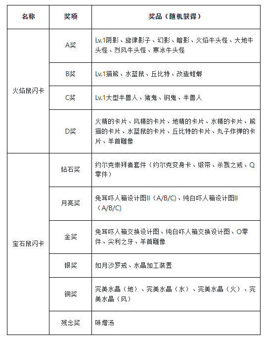 魔力宝贝归来