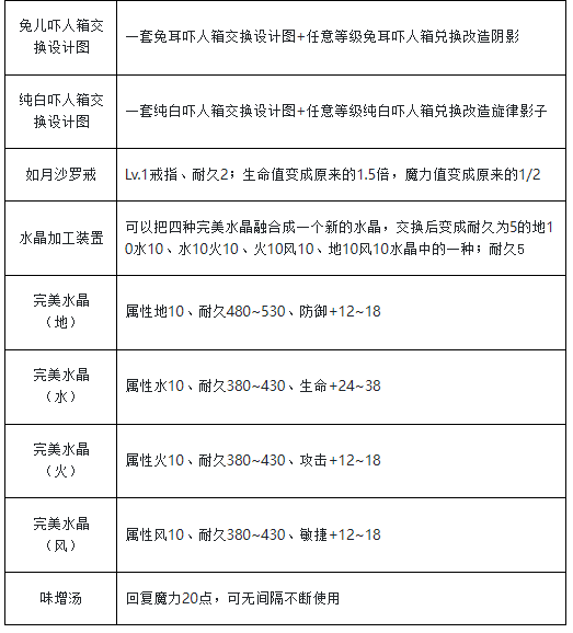 魔力宝贝归来