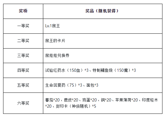 魔力宝贝归来