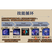 塔瑞斯世界蛮斗士攻略