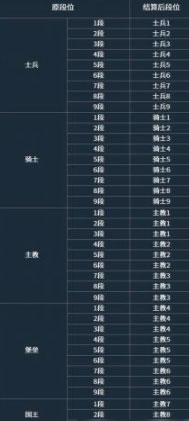 多多自走棋