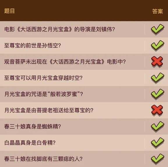 咸鱼之王