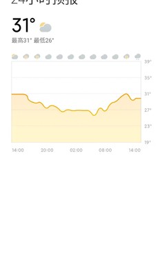 小米天气预报