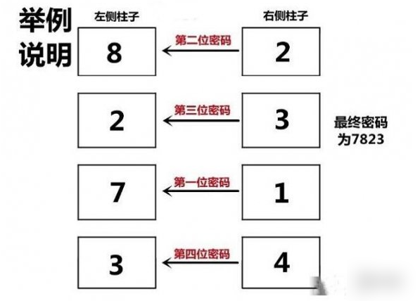 后室逃脱