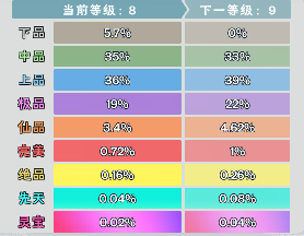 无