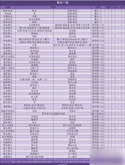 南国度假岛物语