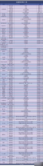 南国度假岛物语