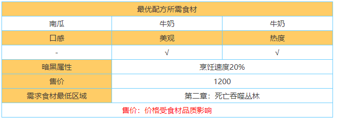 黑暗料理王