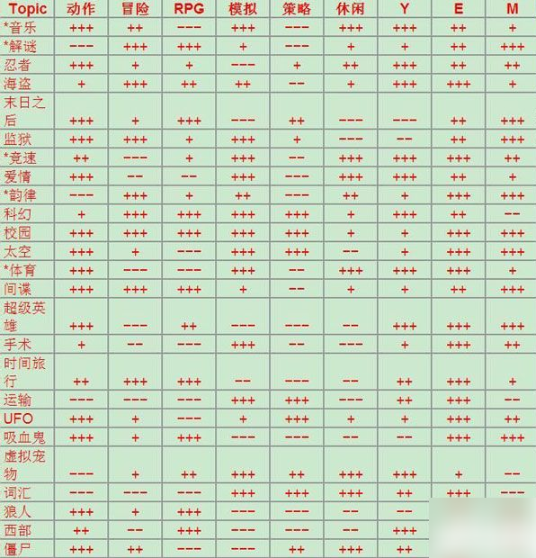 无