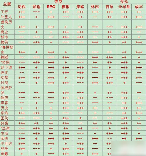 无