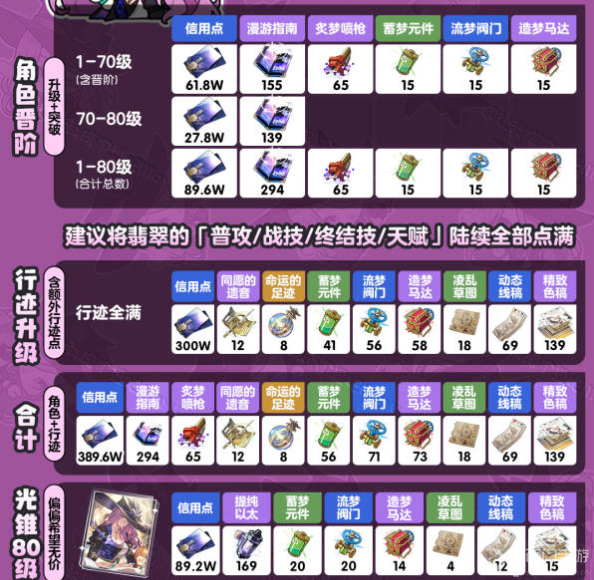 崩坏星穹铁道