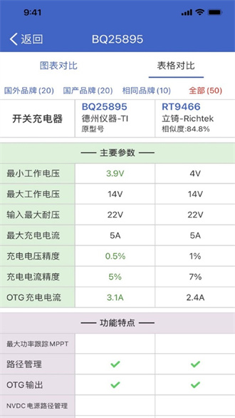 半导小芯芯片查询工具