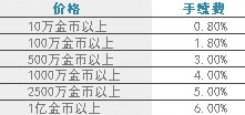 冒险岛