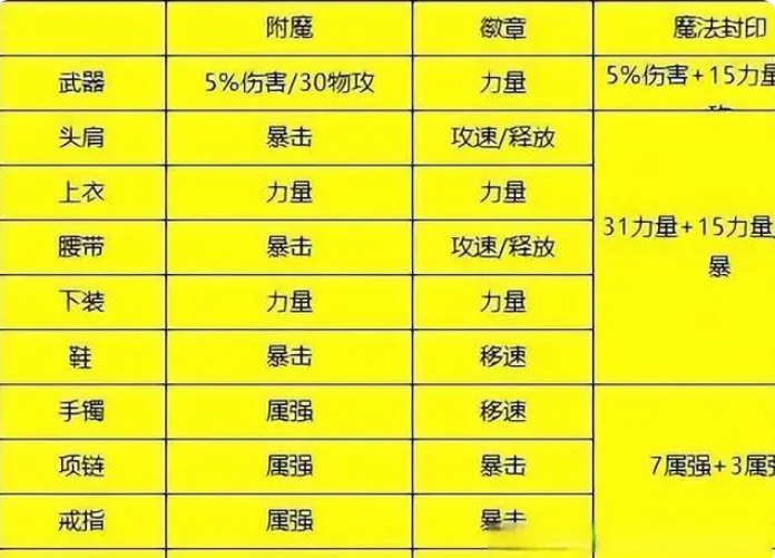 地下城与勇士手游