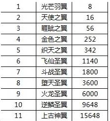 王者传奇