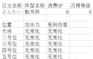 吞食天地2