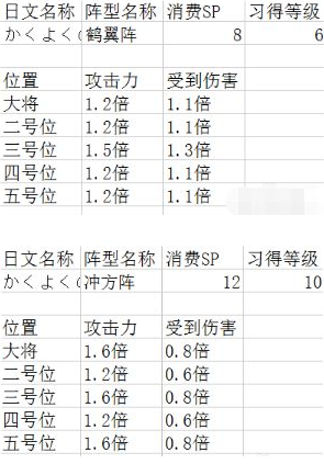 吞食天地2