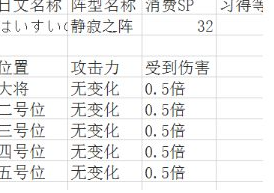 吞食天地2