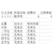 吞食天地2阵型详解