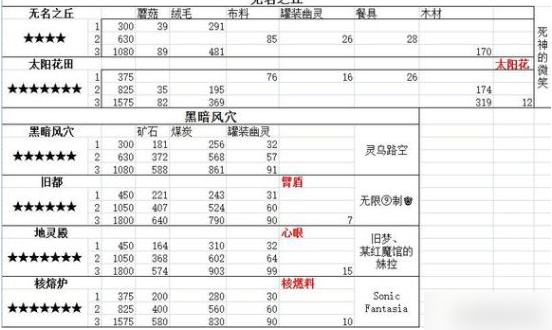 大家的幻想乡