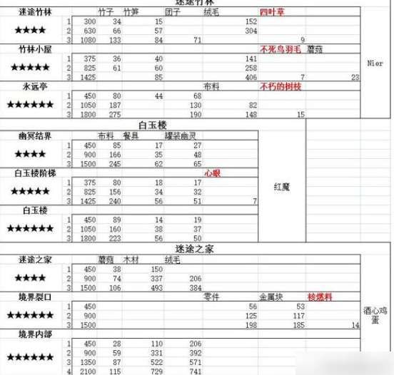 大家的幻想乡
