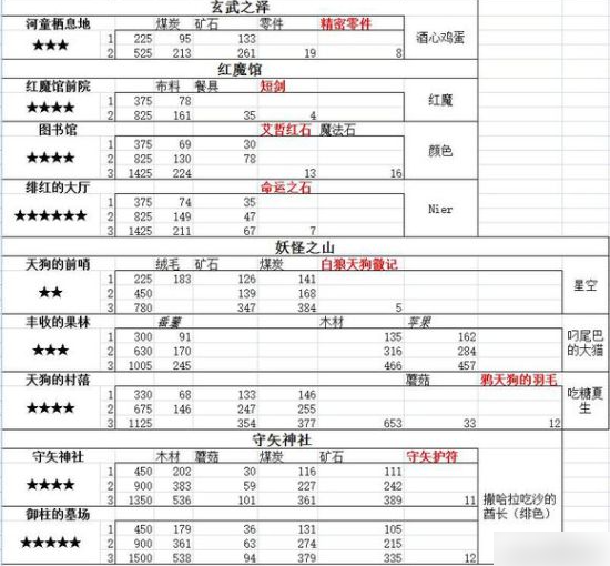 大家的幻想乡