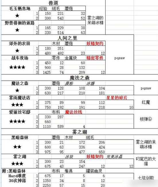 大家的幻想乡