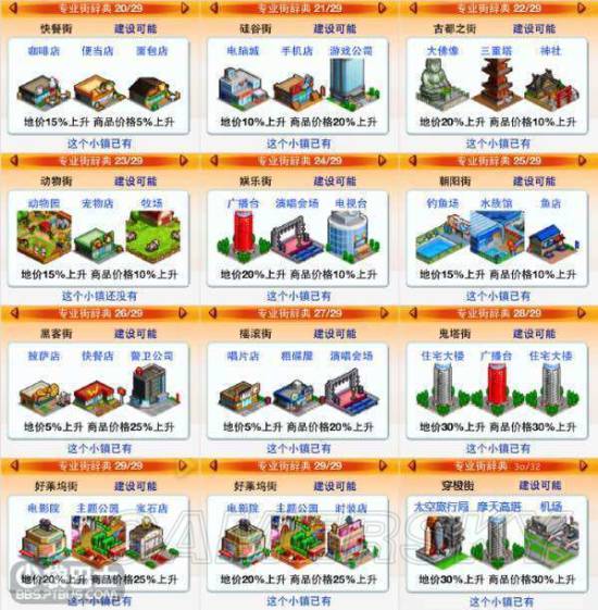 都市大亨物语
