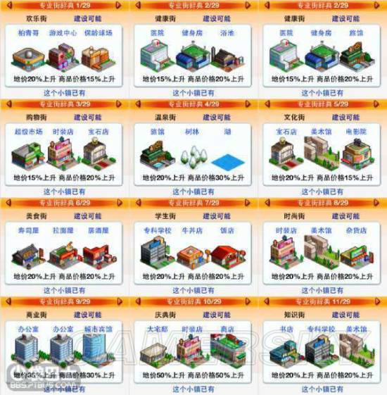 都市大亨物语
