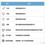 游戏攻略快速了解队伍系统与策略