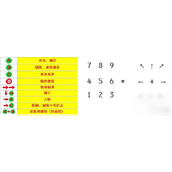 三国战纪《风云再起》攻略许褚选择及连招技巧详解