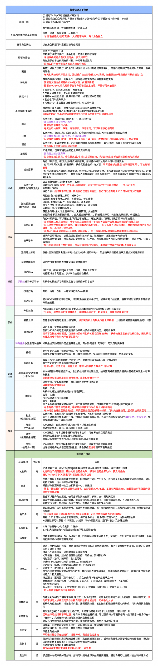 异世界勇者