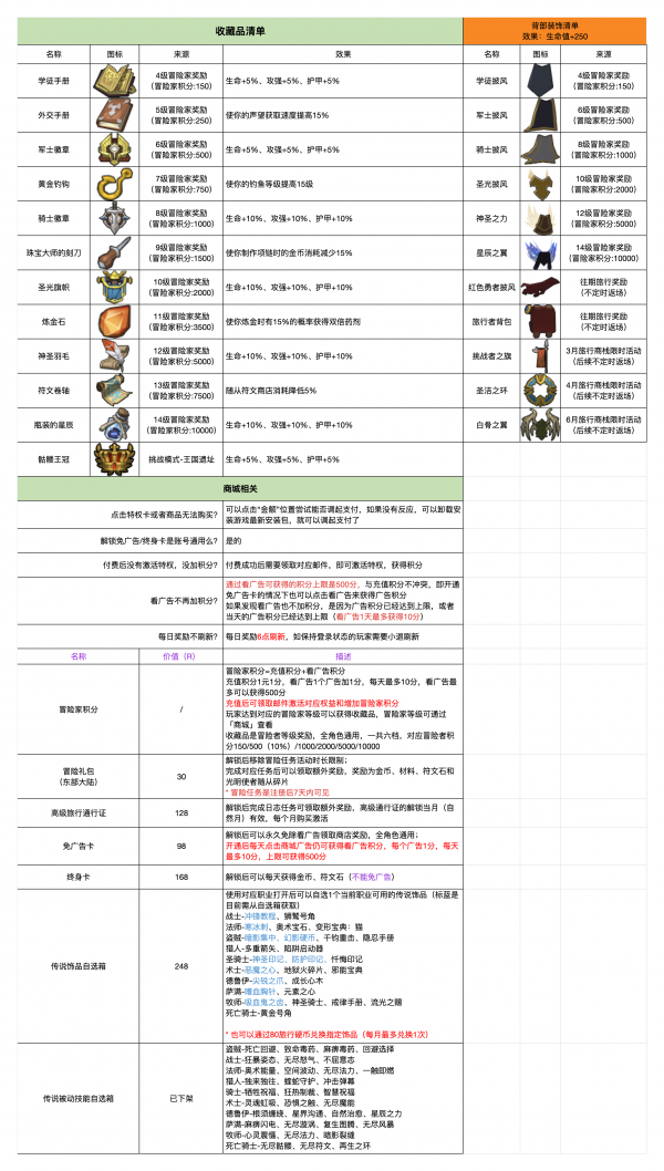 异世界勇者