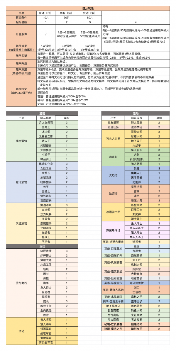 异世界勇者
