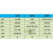 热血大唐爆头骑玩法指南打造强力队伍的关键步骤