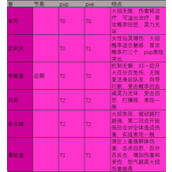 炼仙传说仙皇角色强度图表最新一览
