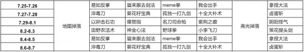 王者荣耀