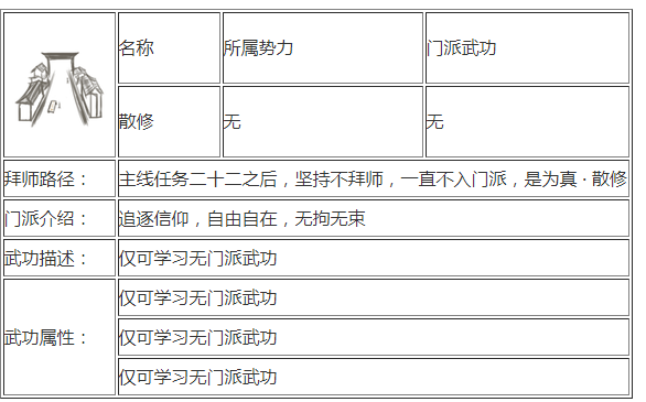所谓侠客