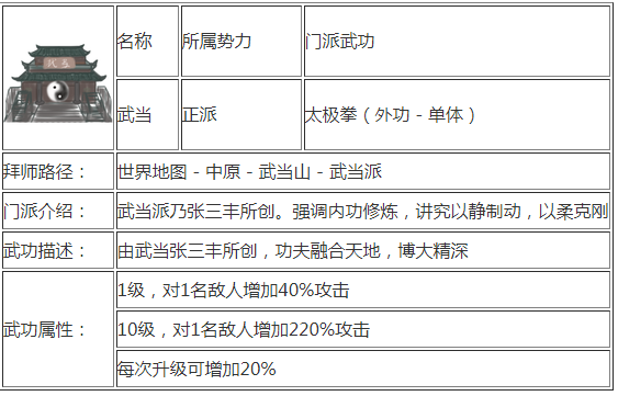 所谓侠客
