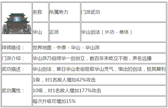 所谓侠客