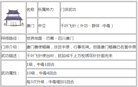 所谓侠客