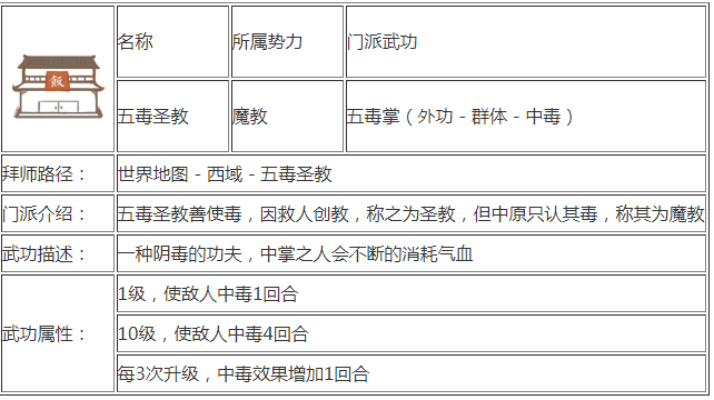 所谓侠客