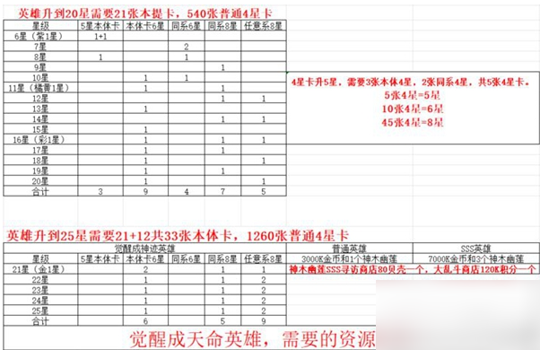 冲啊原始人