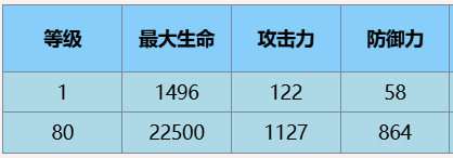 尘白禁区
